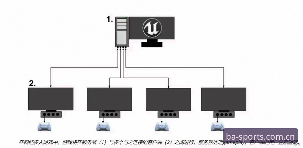 8博体育老用户登录攻略：从网页端到客户端完整操作教程